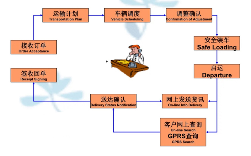 吴江震泽直达瓜州物流公司,震泽到瓜州物流专线