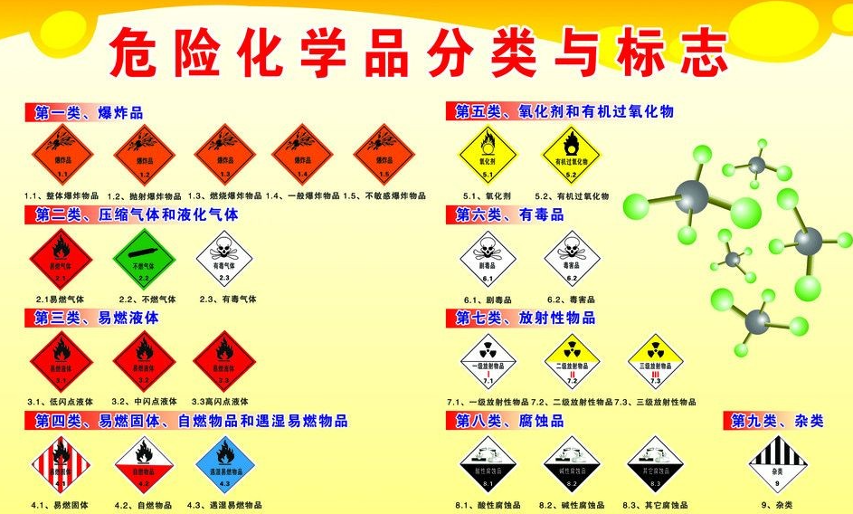 上海到瓜州危险品运输